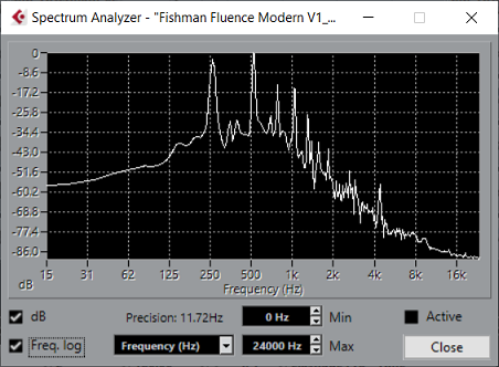 https://kiirasinstruments.com/wp-content/uploads/2021/05/Fishman-Fluence-Modern-V1-active-1.png